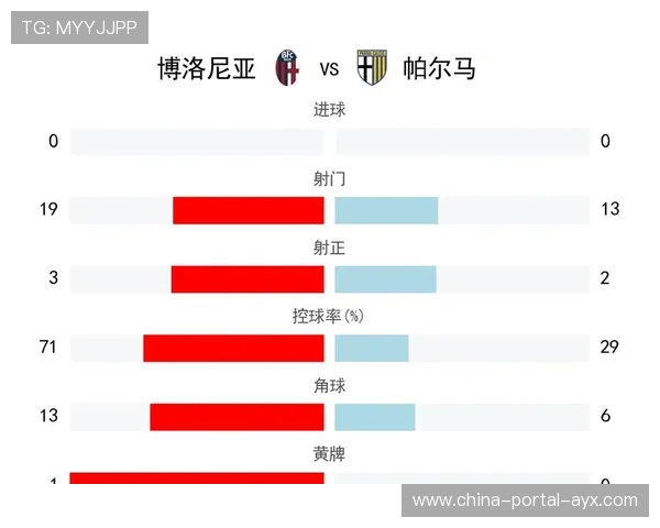 博洛尼亚vs帕尔马，主场六轮不胜遭遇客场韧性考验